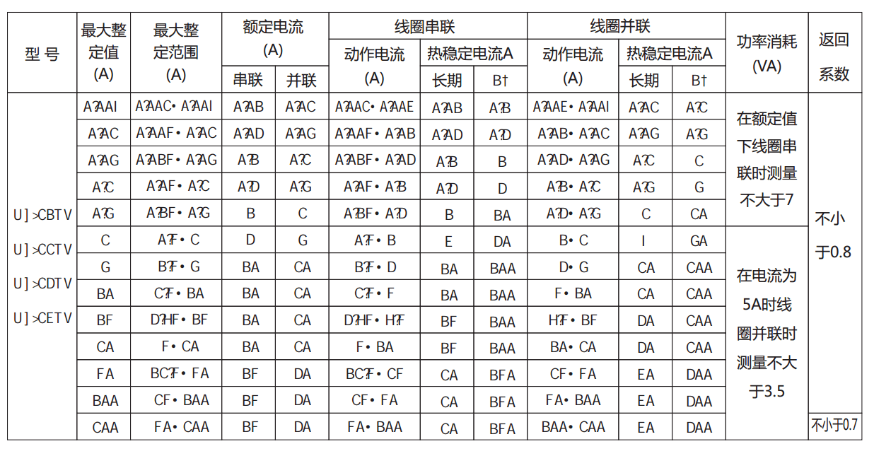 DL-23CE系列電流繼電器產(chǎn)品參數(shù)