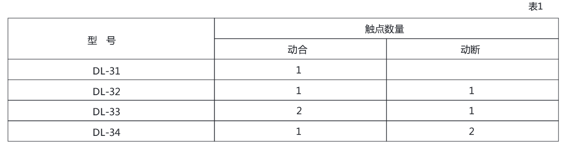 DL-33電流繼電器技術數(shù)據(jù)