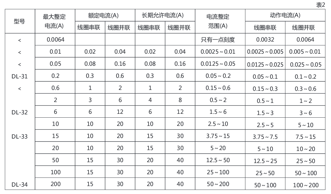 DL-32電流繼電器詳細參數