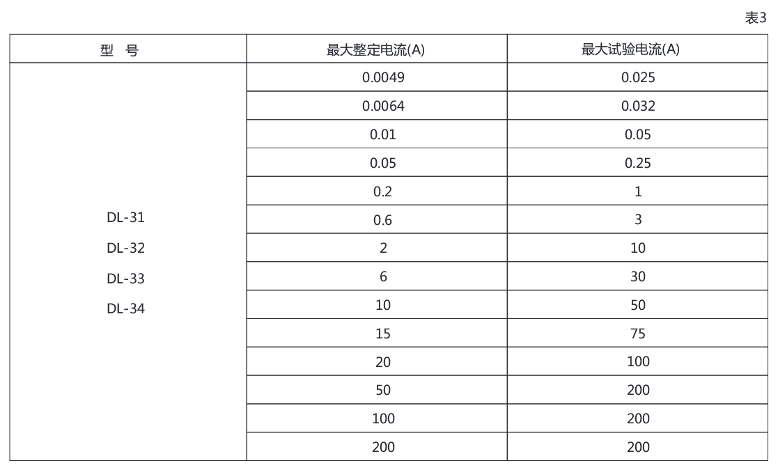 DL-32電流繼電器詳細參數圖示