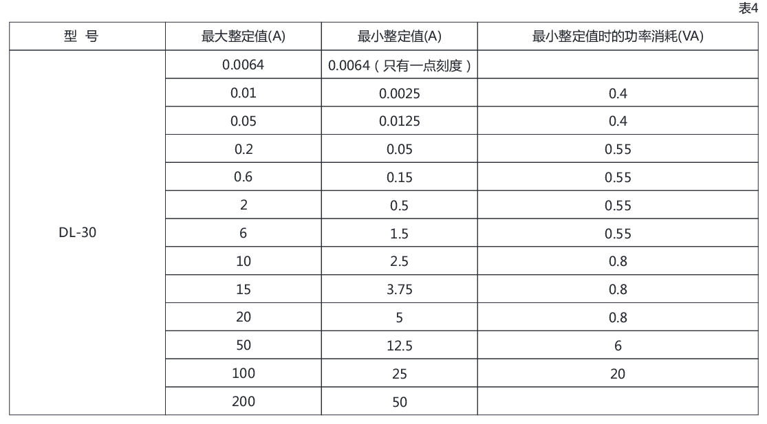 DL-31電流繼電器參數(shù)