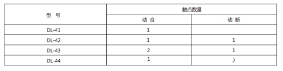 DL-41的觸點數(shù)量