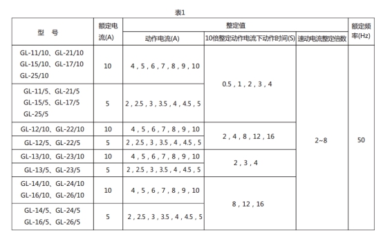 GL-11過流繼電器技術要求圖片1