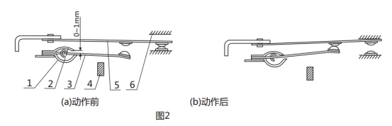 GL-22過流繼電器調(diào)試動作圖片