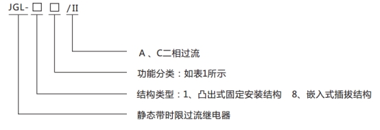 JGL-14/Ⅱ二相靜態(tài)反時限過流繼電器型號分類及含義圖1