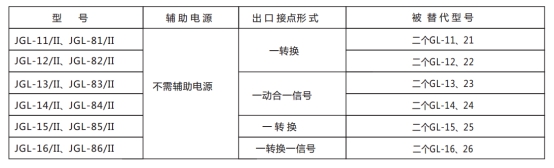 JGL-15/Ⅱ二相靜態(tài)反時限過流繼電器型號分類及含義圖2