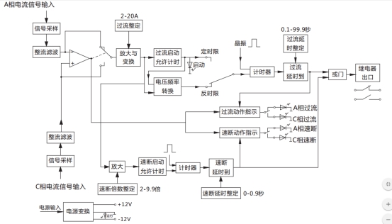 JGL-86/Ⅱ二相靜態(tài)反時(shí)限過(guò)流繼電器工作原理圖