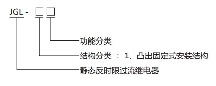 JGL-12繼電器型號分類及含義