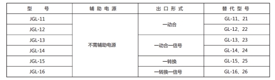 JGL-12繼電器型號與被替換老型號對照表