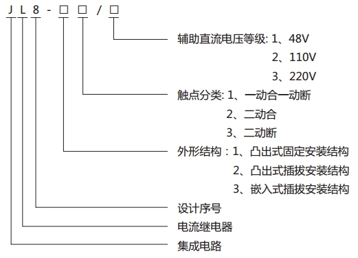 JL8-12集成電路電流繼電器型號(hào)說(shuō)明