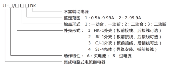 JL-A、B/34 DK無輔源電流繼電器型號(hào)命名及含義圖片