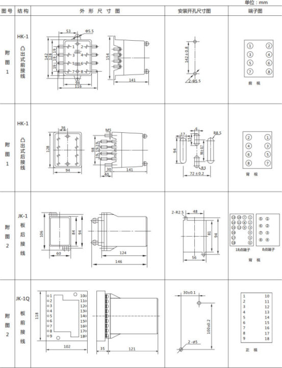 JL-A、B/31 DK無輔源電流繼電器外形結(jié)構(gòu)及開孔尺寸圖1