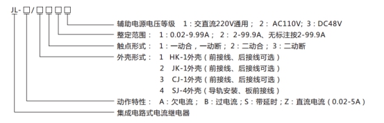 JL-B/35型號命名及含義