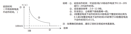 JL-C/31反時(shí)限電流繼電器訂貨須知