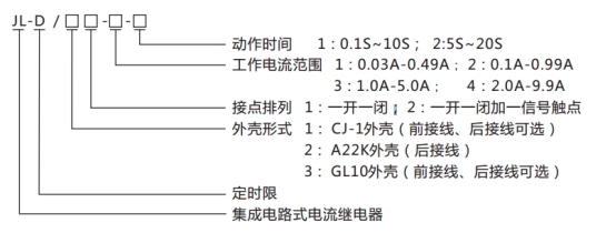 JL-D/21型號(hào)命名及含義