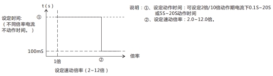 JL-D/21定時(shí)限電流繼電器特性表