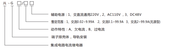 JL-G型號分類及含義 