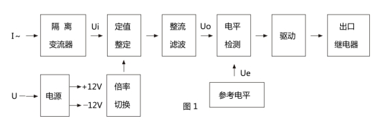 JL-12繼電器原理框圖