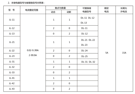 JL-12繼電器型號和被替換型號對照表