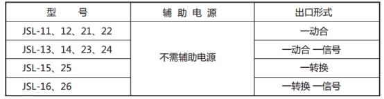 JSL-22繼電器型號表