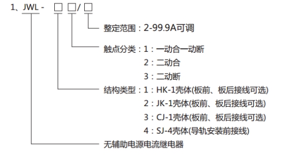 JWL-43繼電器型號分類及其含義