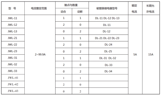 JWL-43繼電器型號與被替換老型號對照表