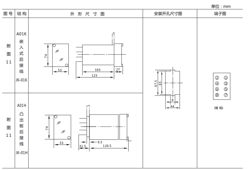 DX-17/5信號繼電器外形及開孔尺寸圖2