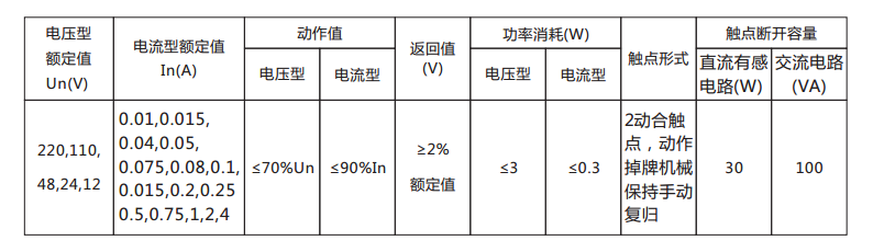 DX-33/5信號繼電器主要技術(shù)數(shù)據(jù)表