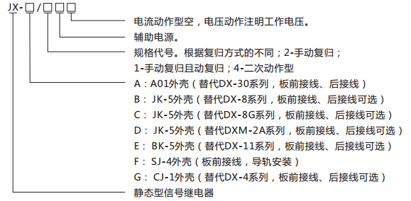 JX-B靜態(tài)信號(hào)繼電器型號(hào)含義及命名圖