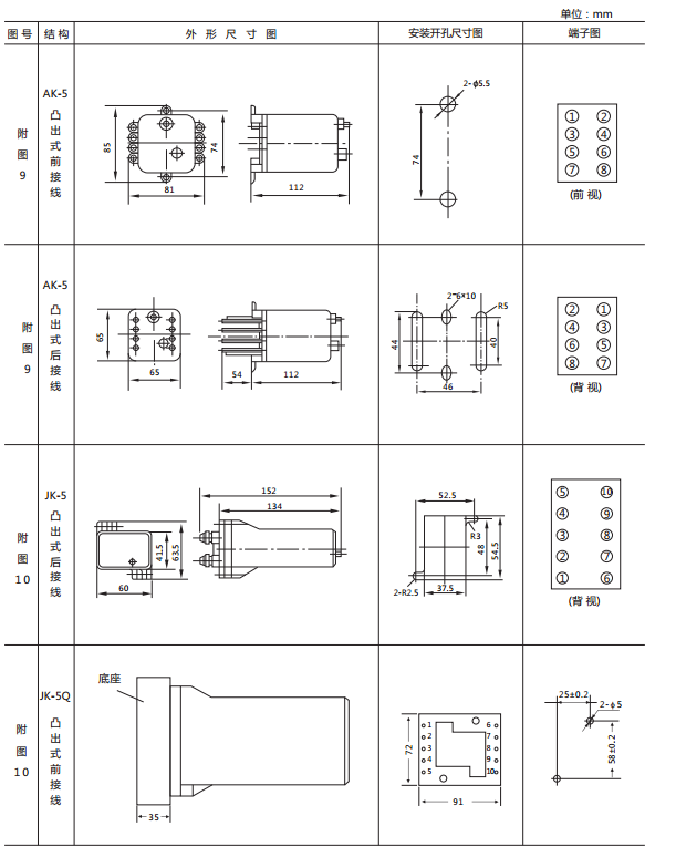 JX-B靜態(tài)信號(hào)繼電器外形尺寸及開孔尺寸圖2