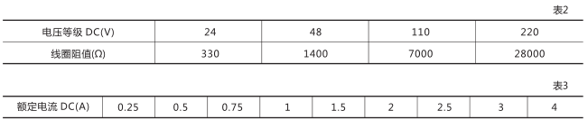 DZB-553中間繼電器技術(shù)數(shù)據(jù)圖片一