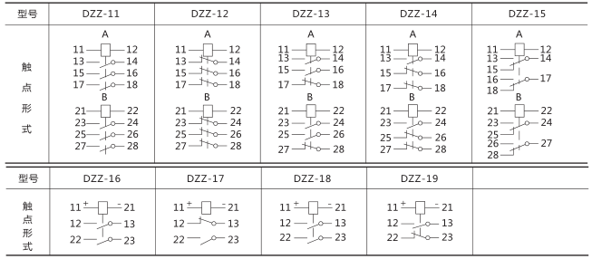 DZZ-11組合中間繼電器技術數(shù)據(jù)圖片二