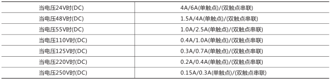 RXMA1中間繼電器技術數(shù)據(jù)圖片一