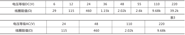 RXMA1中間繼電器技術數(shù)據(jù)圖片二