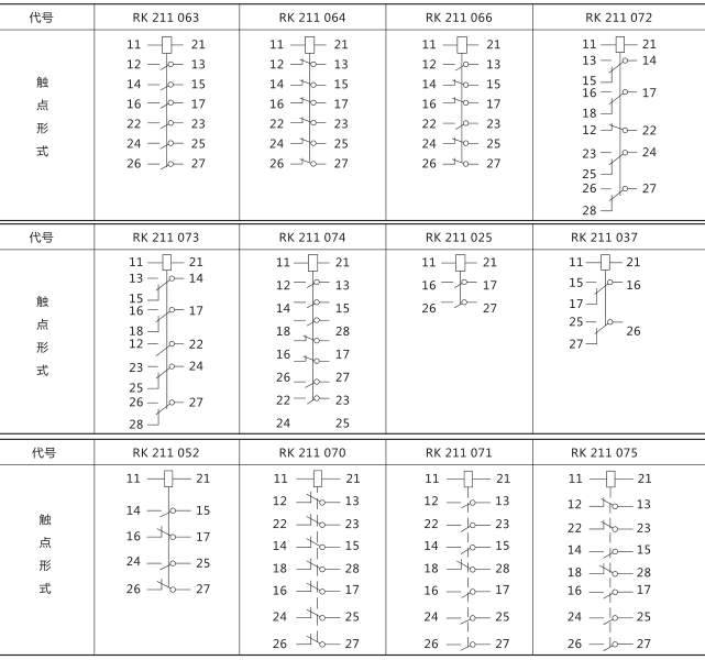 RXMA1型中間繼電器技術數(shù)據(jù)圖片三