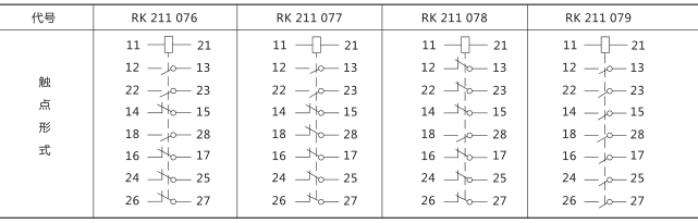 RXMA1中間繼電器技術數(shù)據(jù)圖片四