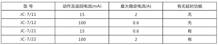 JC-7/12沖擊繼電器應(yīng)用范圍圖片