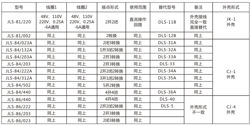 JLS-86/203靜態(tài)雙位置繼電器技術(shù)參數(shù)圖片