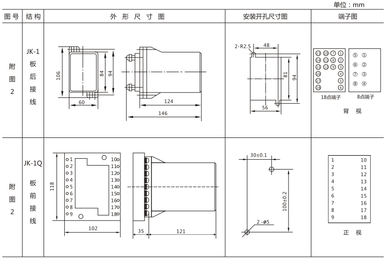 JLS-81/002靜態(tài)雙位置繼電器外形及開(kāi)孔尺寸圖3