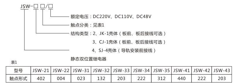 JSW-31靜態(tài)雙位置繼電器型號(hào)命名及含義圖片