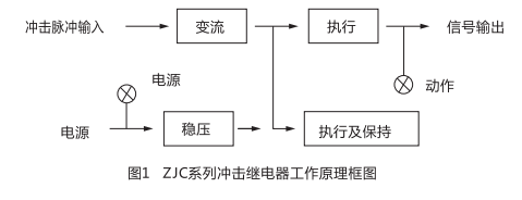 ZJC-3靜態(tài)沖擊繼電器型工作原理圖片