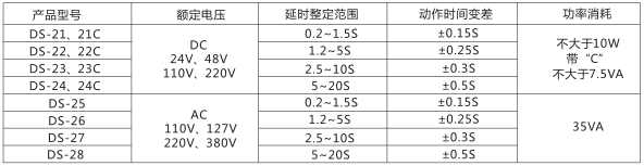 DS-22時間繼電器主要技術(shù)參數(shù)圖片一