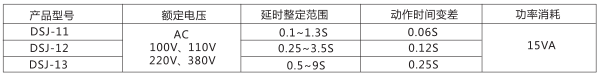 DSJ-11斷電延時時間繼電器主要技術(shù)參數(shù)圖片