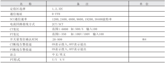 微機(jī)保護(hù)裝置參數(shù)圖五