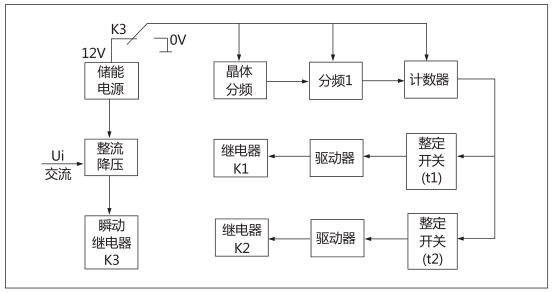 JHS(JSJ)-30交流斷電延時繼電器工作原理圖片