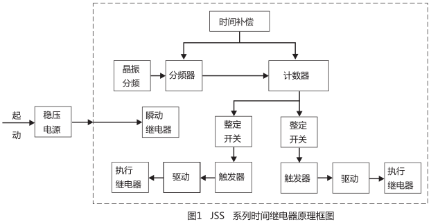 JSS-24時(shí)間繼電器工作原理圖片