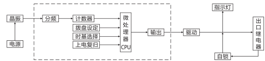 SJ-11A/23集成電路時間繼電器工作原理圖片