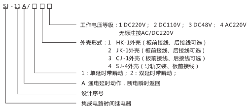 SJ-11A/138集成電路時(shí)間繼電器型號(hào)命名及含義圖片