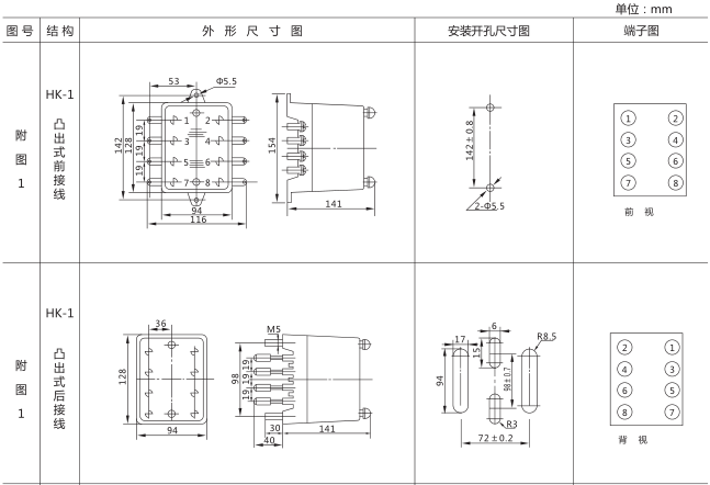 SJ-11A/23集成電路時間繼電器外形尺寸及開孔尺寸圖片一