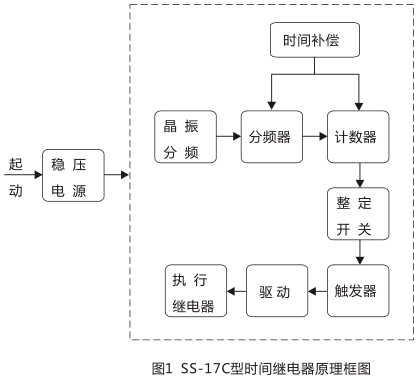 SS-17C時(shí)間繼電器工作原理圖片